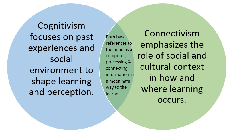 Cognitivism_v_Connectivism